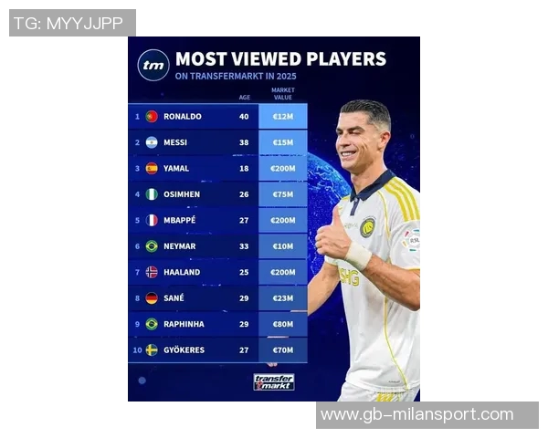 2025五大联赛球员评分榜揭晓亚马尔超越姆巴佩凯恩哈兰德等名将