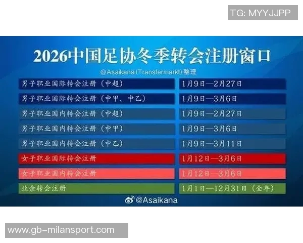 中国足球新年转会季正式开启中超转会窗将于2月28日关闭 中国足球新年转会季正式开启中超转会窗将于2月28日关闭